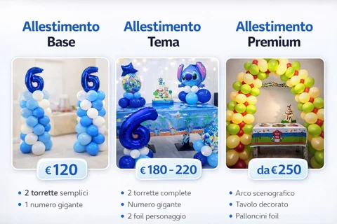 I 3 pacchetti allestimento palloncini MagoMax: Base 120, Tema 180-220, Premium da 250 euro